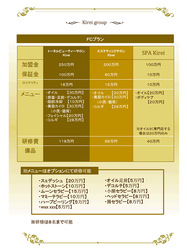 開業資金